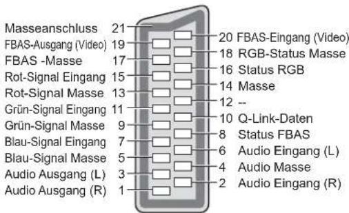PANASONIC TX-L32X10 - ■ AV1 SCART-Buchse - 1