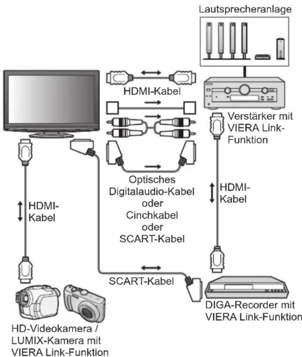 PANASONIC TX-L32GA11 - Anschluss - 2