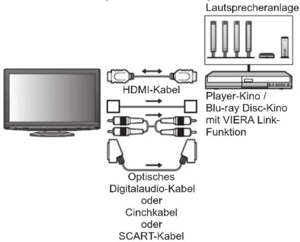 PANASONIC TX-L32GA11 - Anschluss - 1