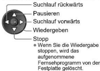 PANASONIC TX-L32X15 - Bedienung der Pause Live TV-Funktion - 1