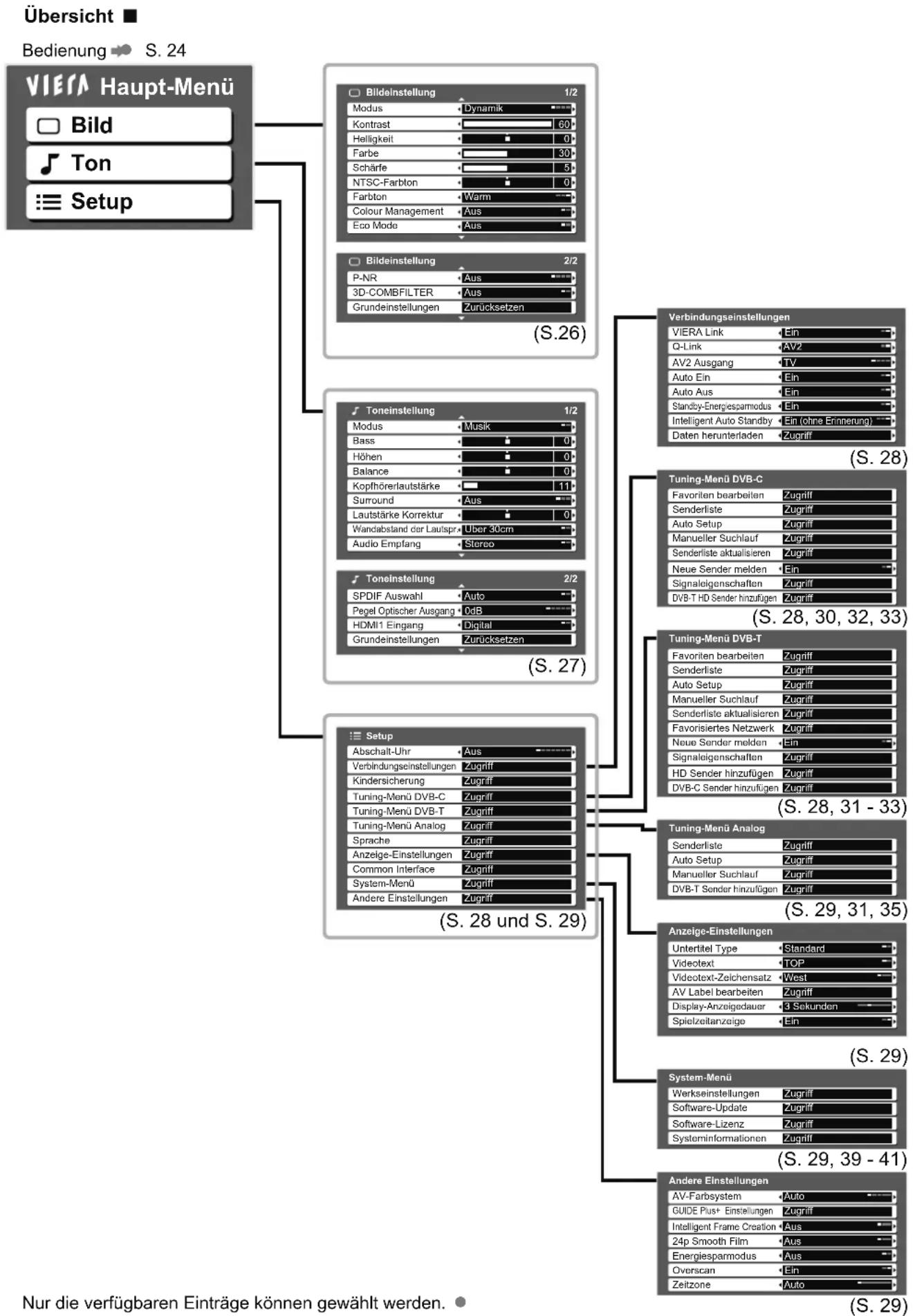 PANASONIC TX-L32X15 - ■ Eingeben von Zeichen über die eingeblendete Tastatur - 5