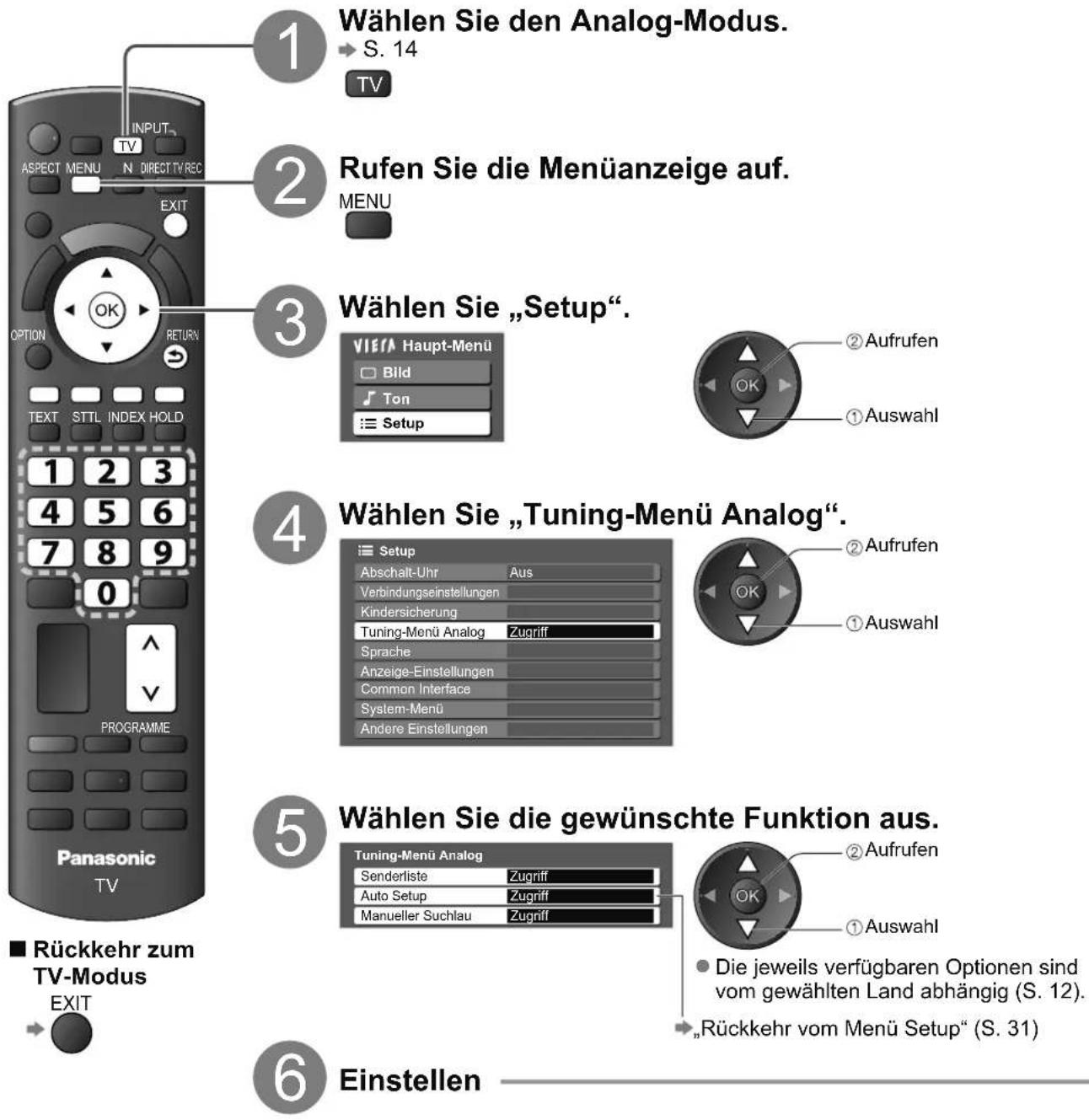PANASONIC TX-L32X15 - (analog) - 1
