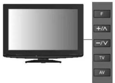 PANASONIC TX-L32X15 - DVB-C-Sender - 13