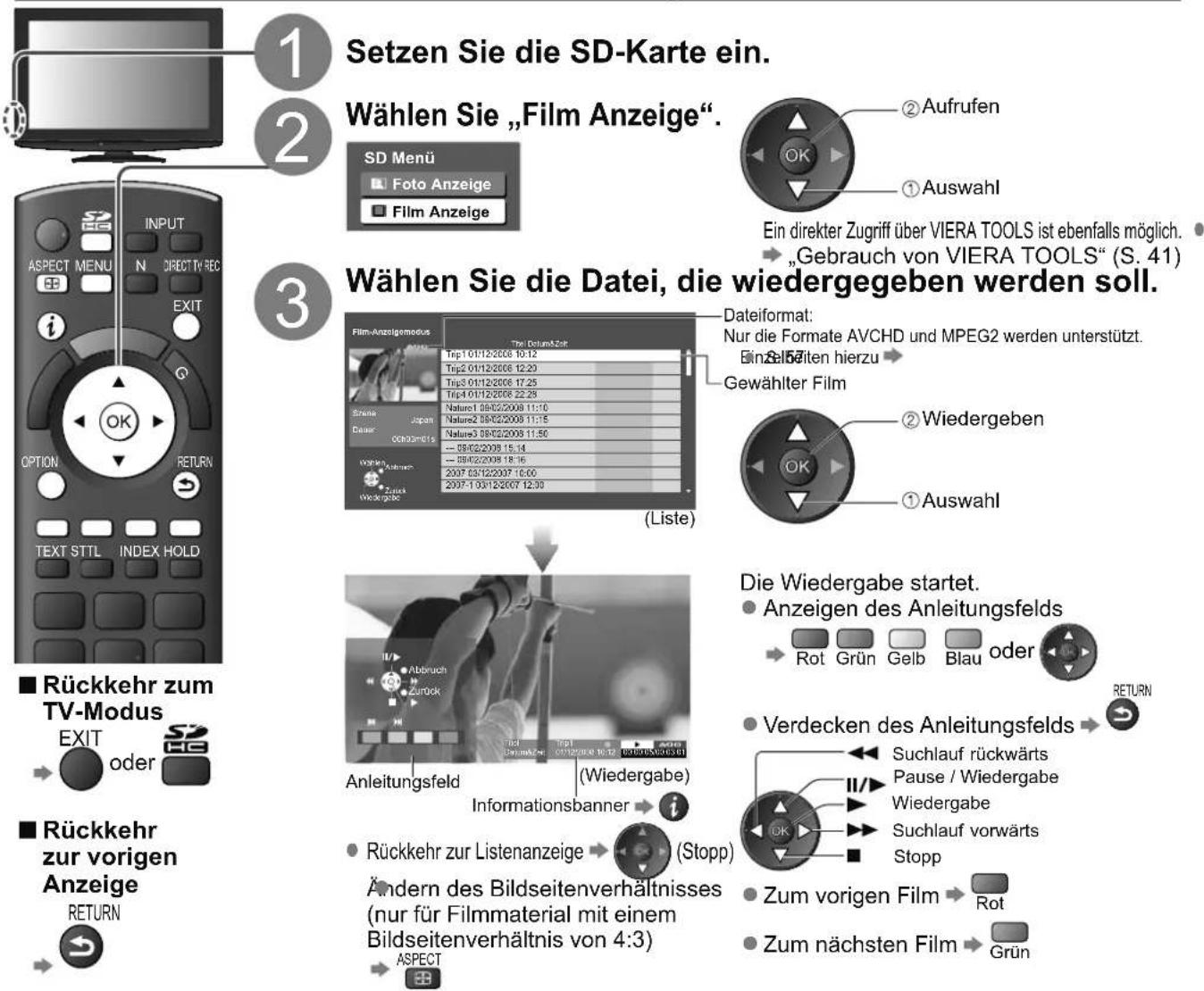 PANASONIC TX-L32X15 - Film Anzeige - 1