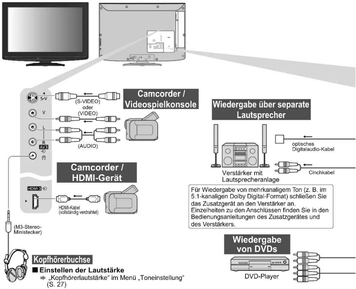 PANASONIC TX-L32X15 - Zusatzgeräte - 1