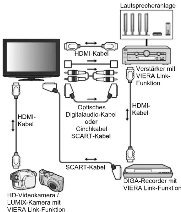 PANASONIC TX-L32X15 - Anschluss - 2