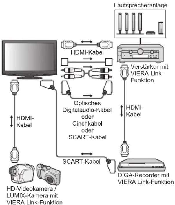 PANASONIC TX-L37G10 - Anschluss - 2