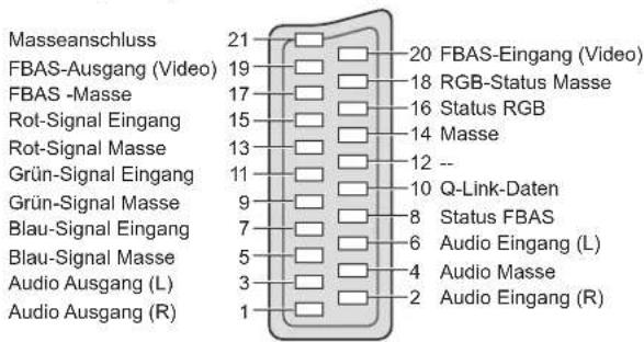 PANASONIC TX-L37G10 - ■ AV1 SCART-Buchse - 1