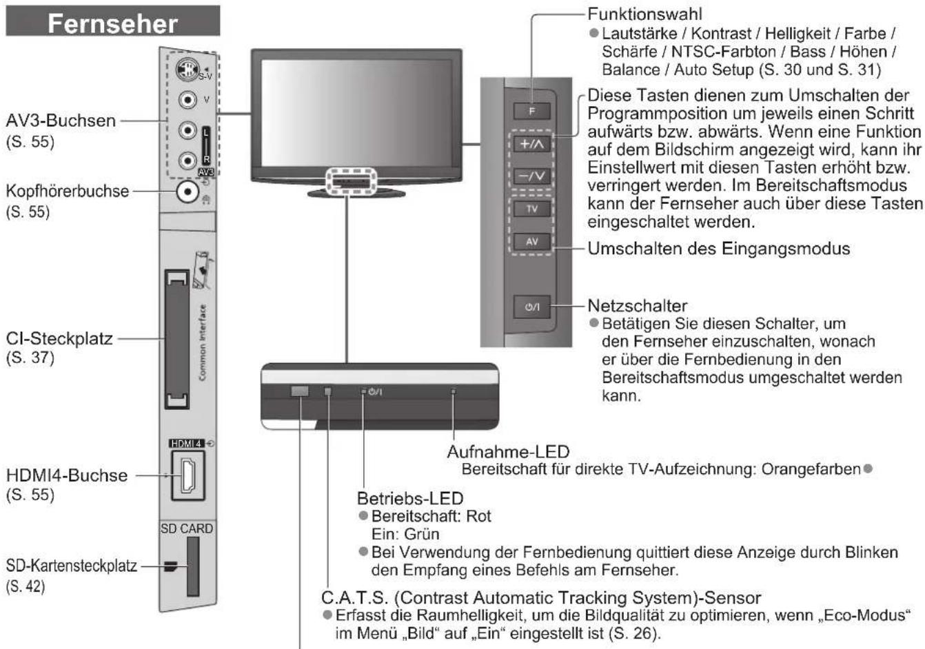PANASONIC TX-L37G10 - Anordnung der Bedienelemente - 1
