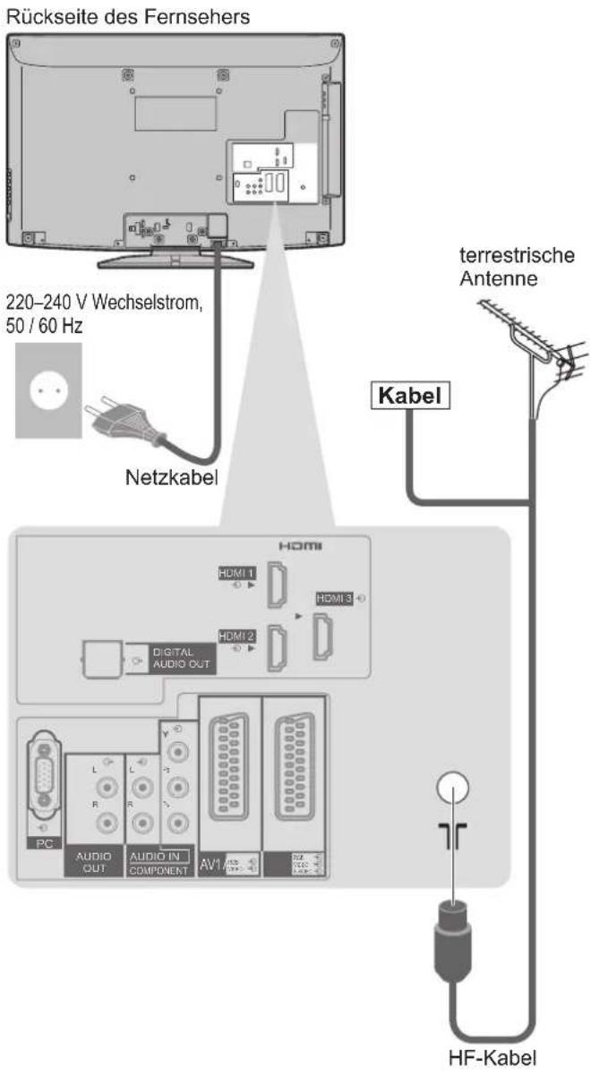 PANASONIC TX-L37G10 - Anschließen der Antenne - 1