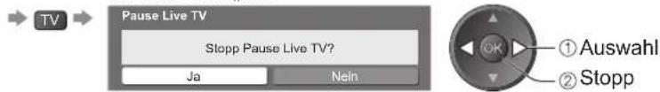 PANASONIC TX-L37G10 - ■ Rückkehr zum laufenden Fernsehprogramm - 1