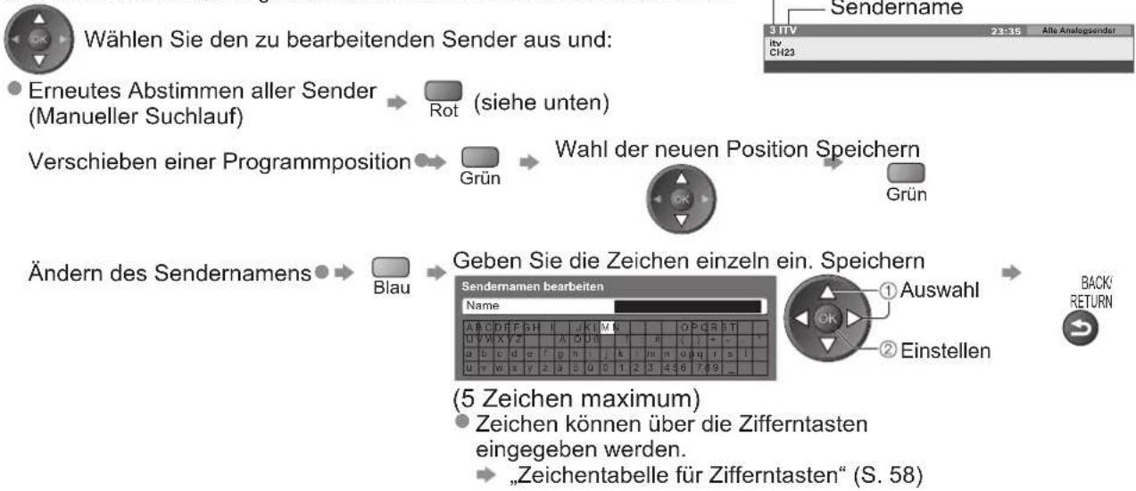PANASONIC TX-L37G10 - ■ Bearbeiten von Programmen - 1