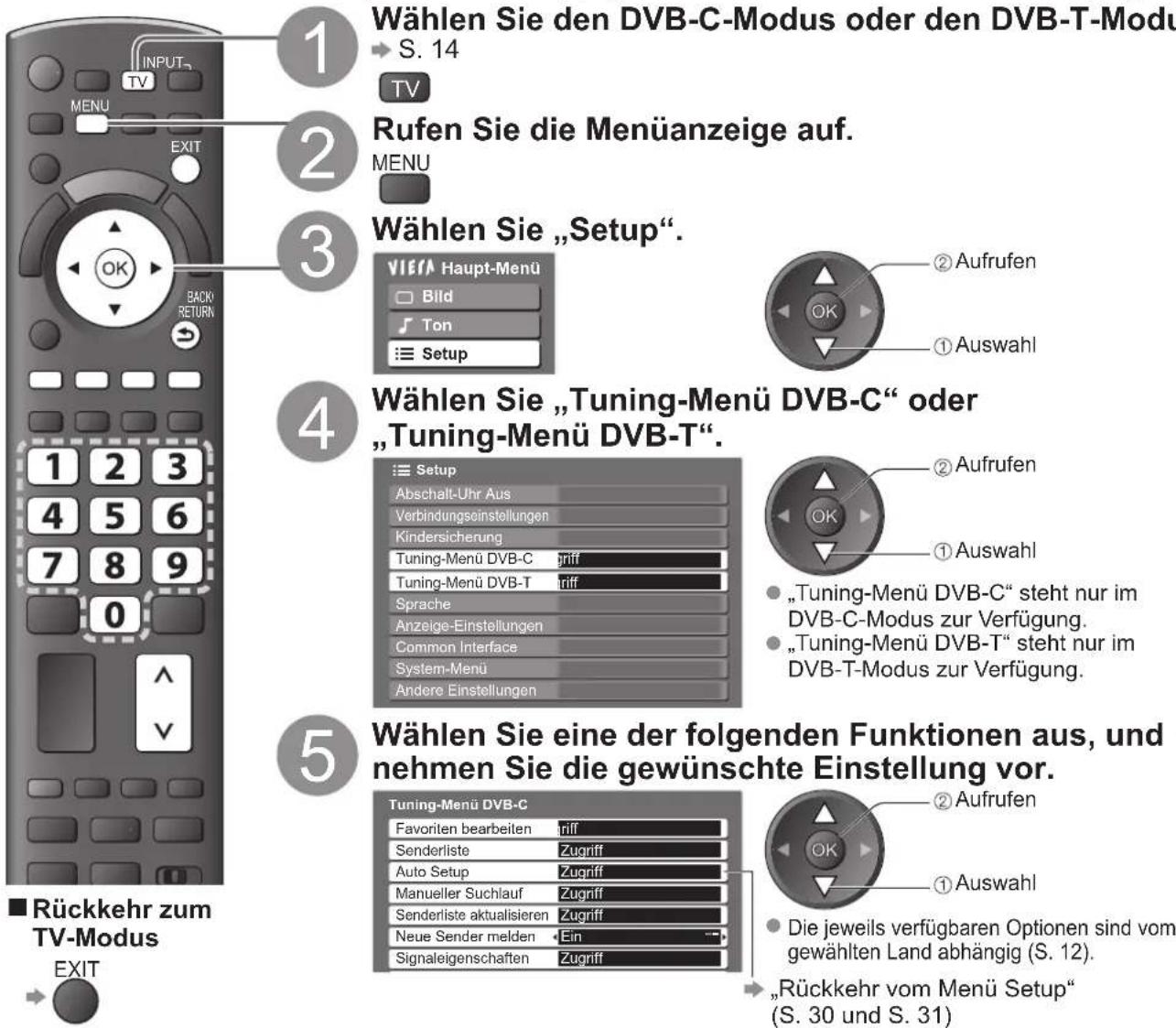 PANASONIC TX-L37G10 - (DVB) - 1