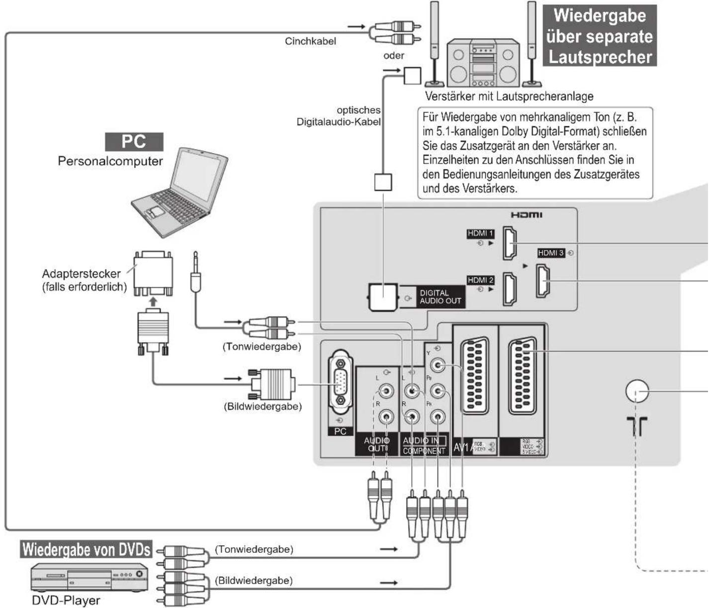 PANASONIC TX-L37G10 - Zusatzgeräte - 1