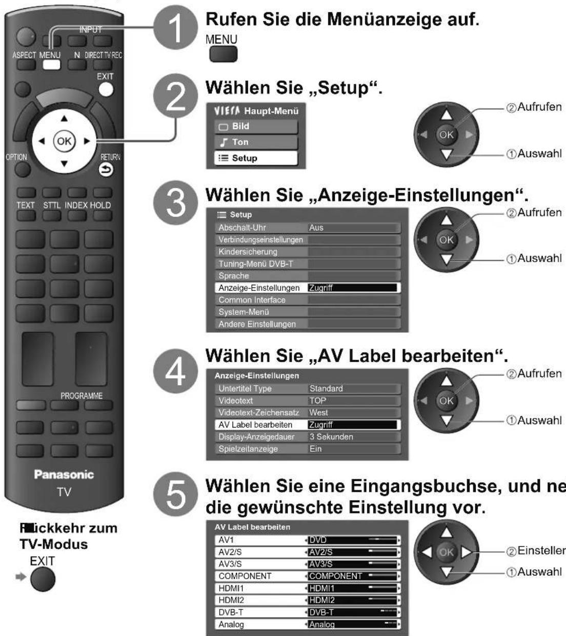 PANASONIC TX-L26C10 - AV Label bearbeiten - 1