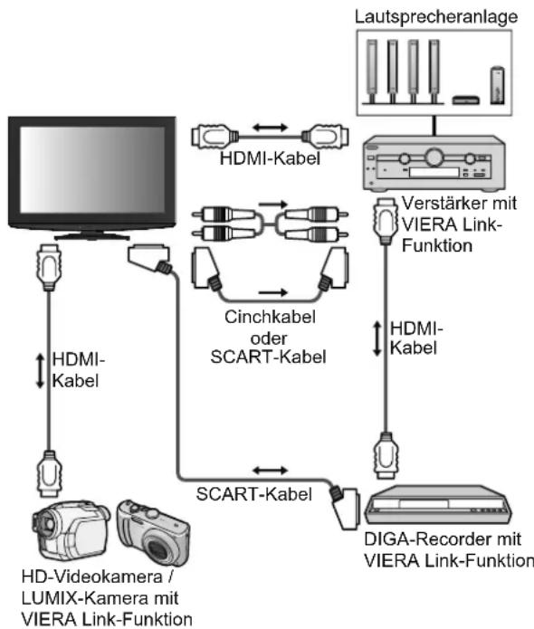 PANASONIC TX-L26C10 - Anschluss - 2