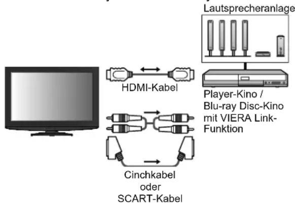 PANASONIC TX-L26C10 - Anschluss - 1