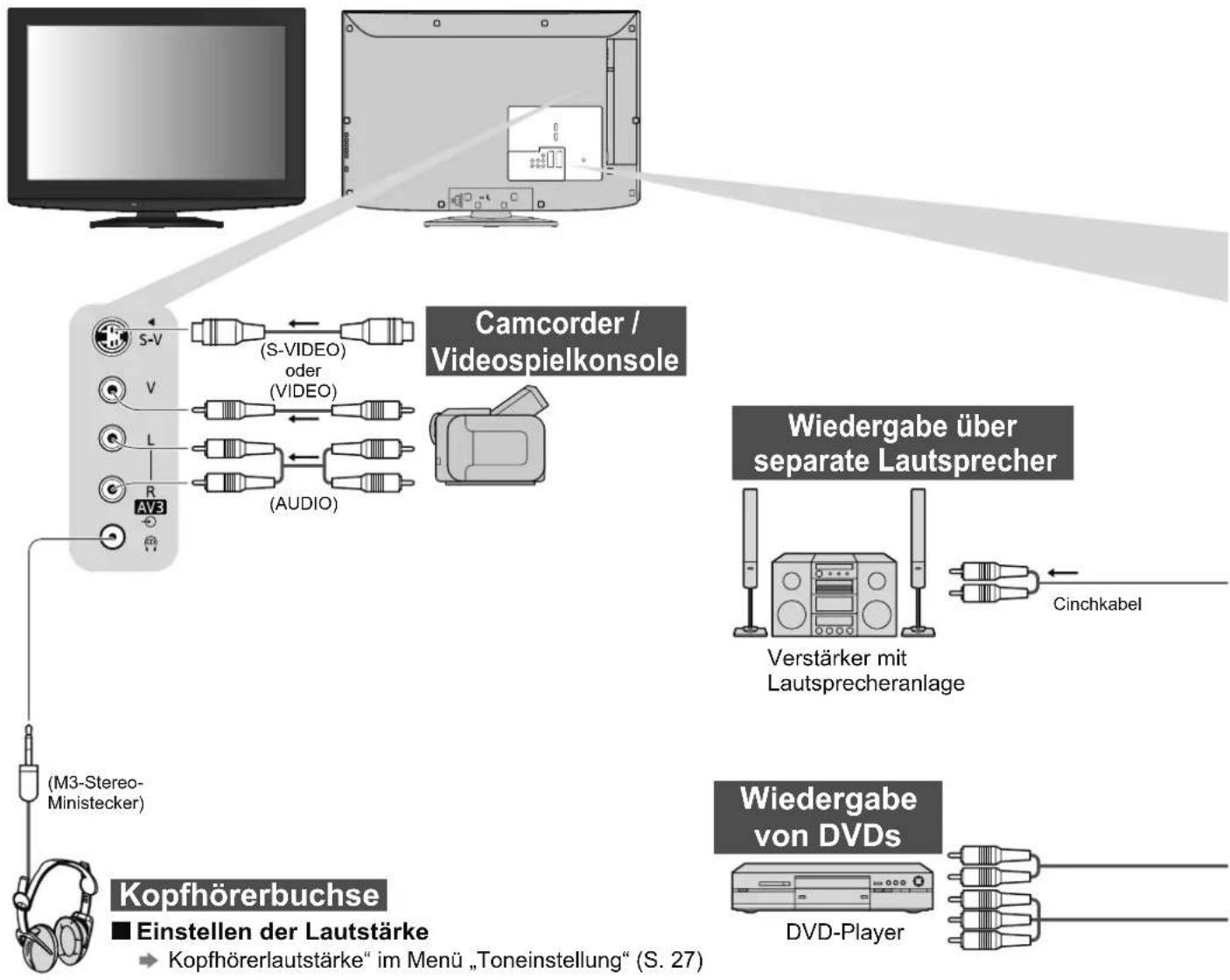 PANASONIC TX-L26C10 - Zusatzgeräte - 1