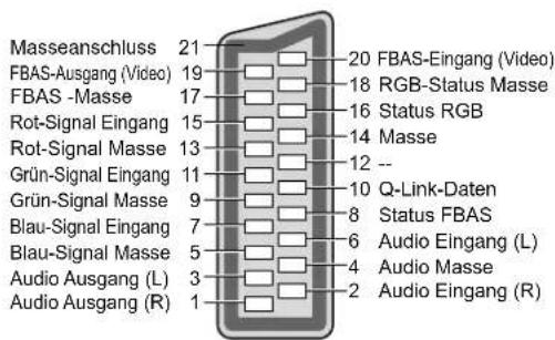 PANASONIC TX-L26C10 - ■ AV1 SCART-Buchse - 1