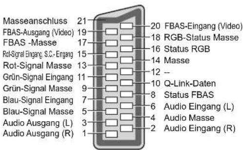 PANASONIC TX-L26C10 - ■ AV2 SCART-Buchse - 1