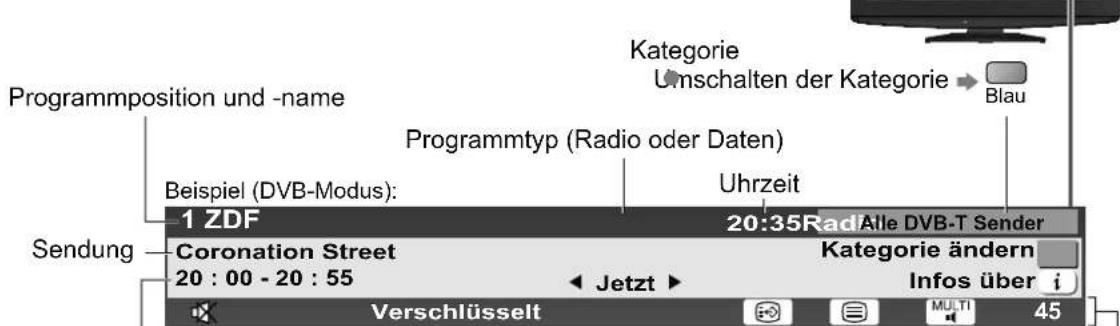 PANASONIC TX-L26C10 - Anzeigen des Informationsbanners - 2