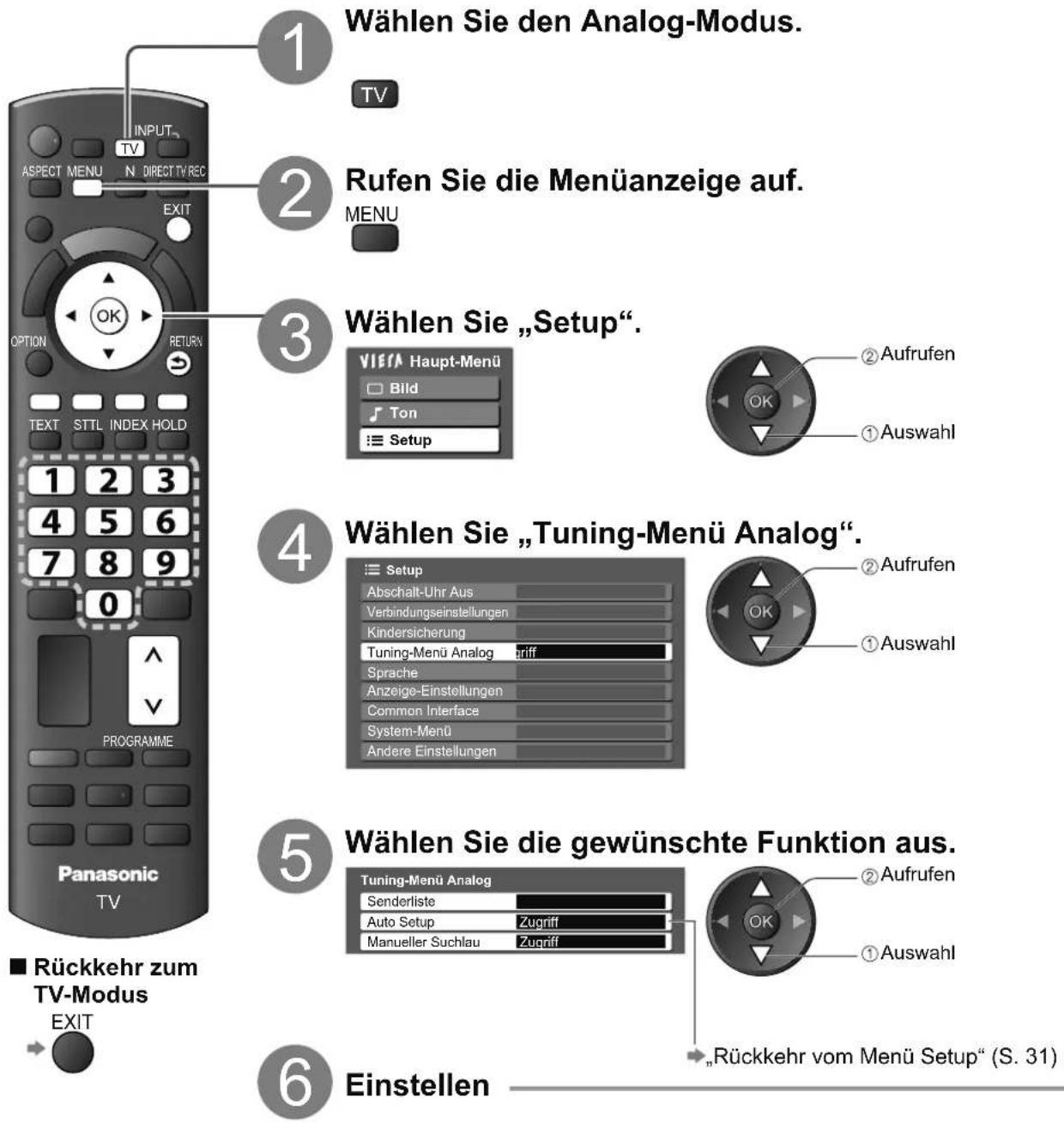 PANASONIC TX-L26C10 - (Analog) - 1