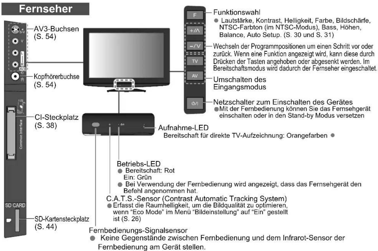 PANASONIC TX-L26C10 - Anordnung der Bedienelemente - 1