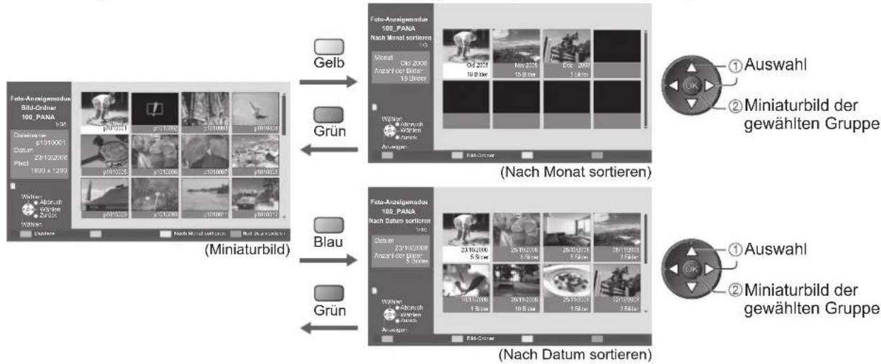 PANASONIC TX-L19X10E - ■Sortieren nach Aufnahmedatum oder -monat - 1