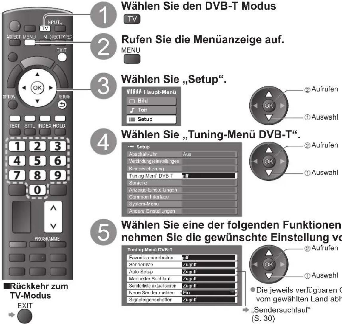 PANASONIC TX-L19X10E - (DVB) - 1