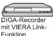 PANASONIC TX-L19X10E - Übersicht über die Q-Link- und VIERA Link-Funktionen - 10
