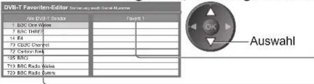 PANASONIC TX-L19X10E - Auflisten der DVB-Favoriten-Programme Favoriten bearbeiten - 1