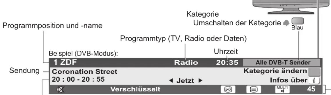 PANASONIC TX-L19X10E - Anzeigen des Informationsbanners - 2