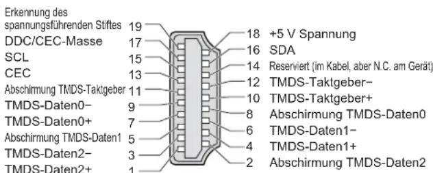 PANASONIC TX-26LMD70FA - ■ AV2-SCART-Anschluss - 2