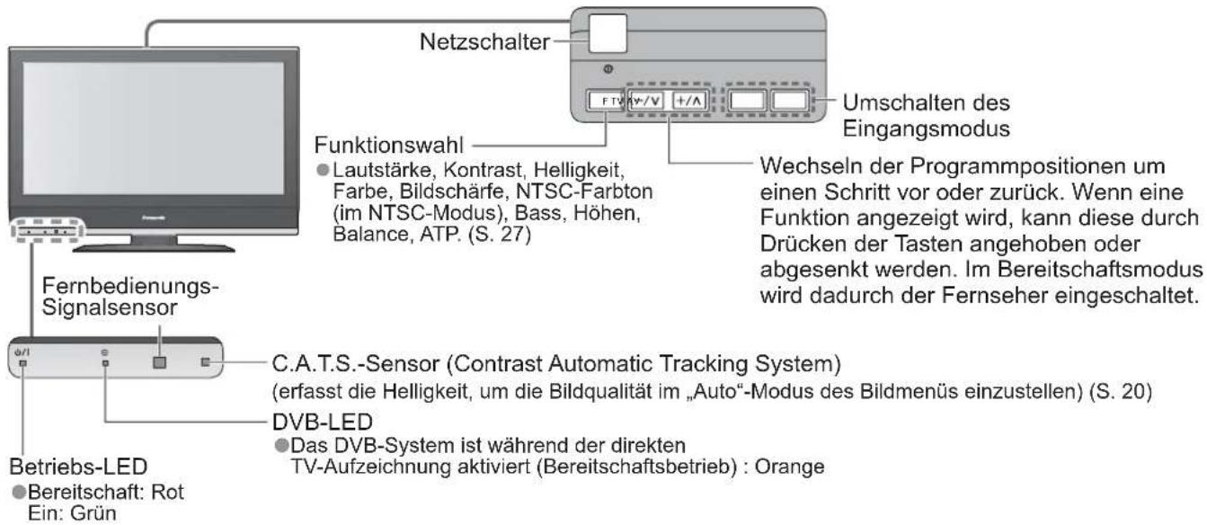 PANASONIC TX-26LMD70FA - Anordnung der Bedienelemente - 1