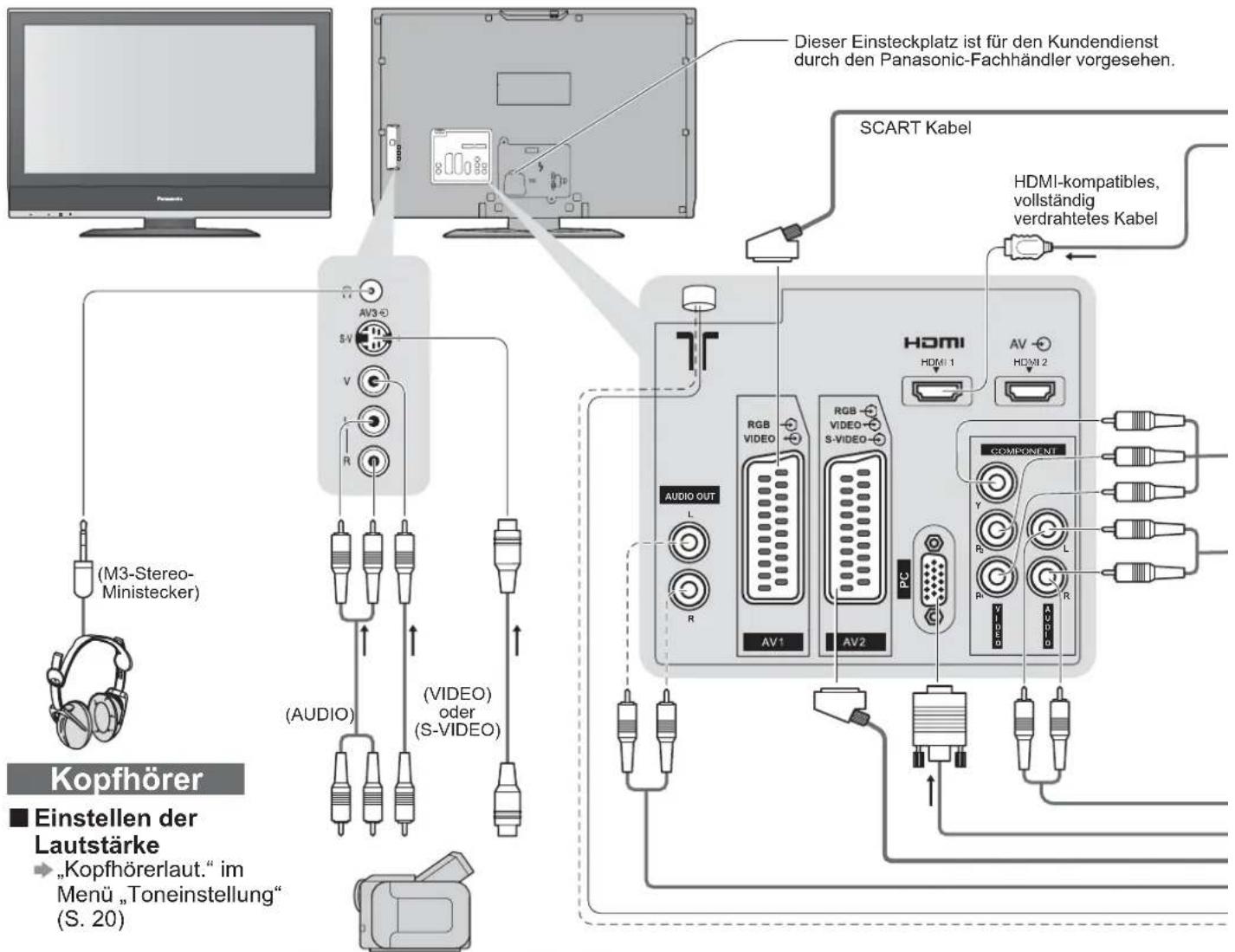 PANASONIC TX-26LMD70FA - Zusatzgeräte - 1