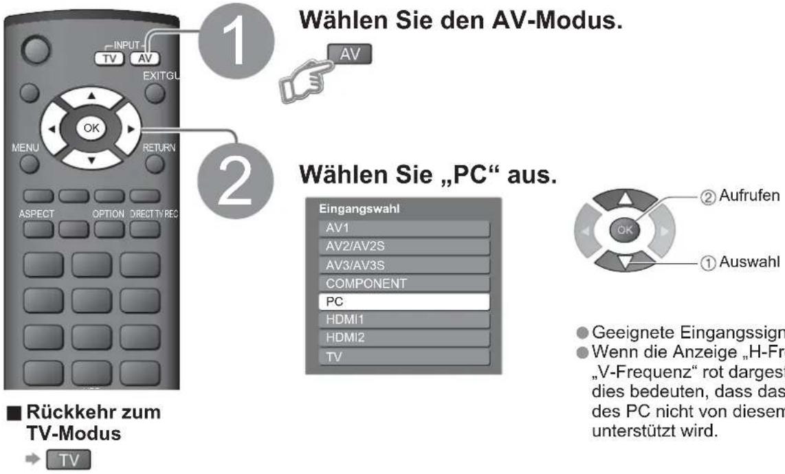 PANASONIC TX-26LMD70FA - Anzeigen von PC-Bildern auf dem Fernsehschirm - 1