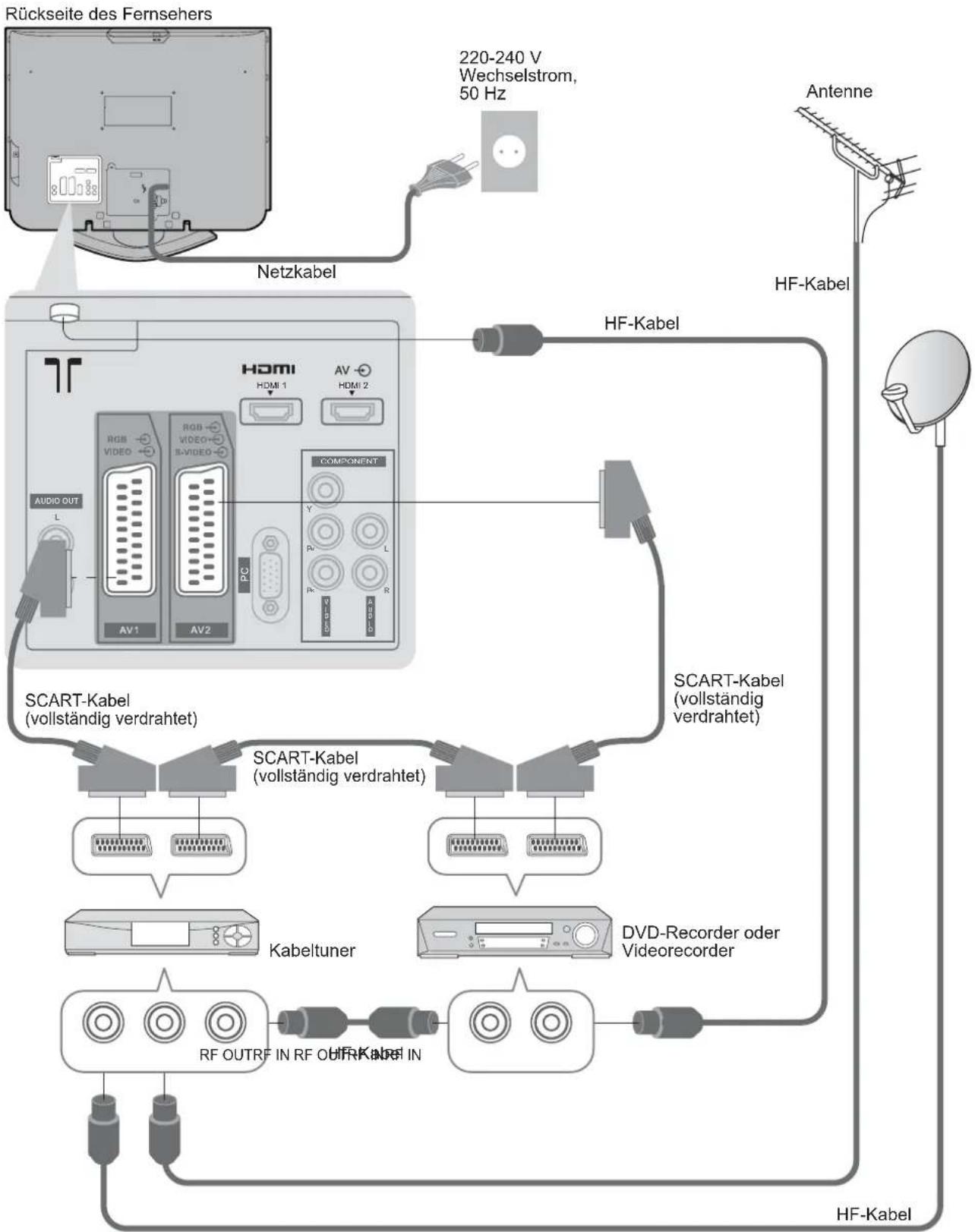 PANASONIC TX-26LMD70FA - Anschließen eines DVD-Recorders / Videorecorders und eines Kabeltuners - 1
