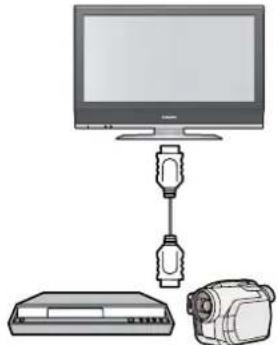 PANASONIC TX-26LMD70FA - ■ Automatischer Wiedergabestart, Bequeme Steuerung nur über VIERA-Fernbedienung - 1