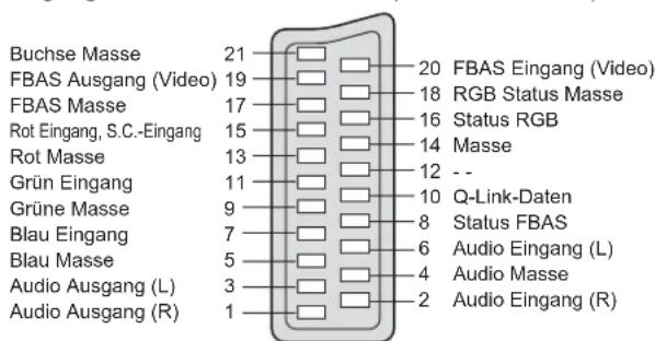 PANASONIC TX-26LMD70FA - ■ AV2-SCART-Anschluss - 1