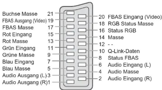 PANASONIC TX-26LMD70FA - ■ AV1-SCART-Anschluss - 1