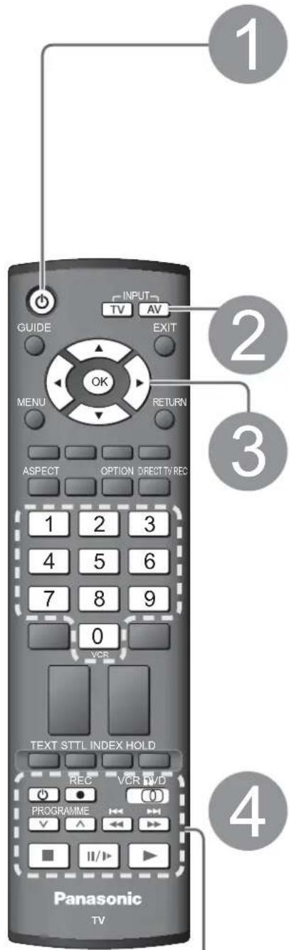 PANASONIC TX-26LMD70FA - Betrachten von Videos und DVDs - 1