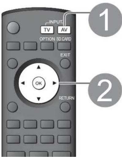 PANASONIC TH-D42PN83 - Anzeigen von PC-Bildern auf dem Fernsehschirm - 1