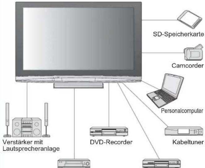 PANASONIC TH-D42PN83 - der multimedialen-Unterhaltung voll aus - 1