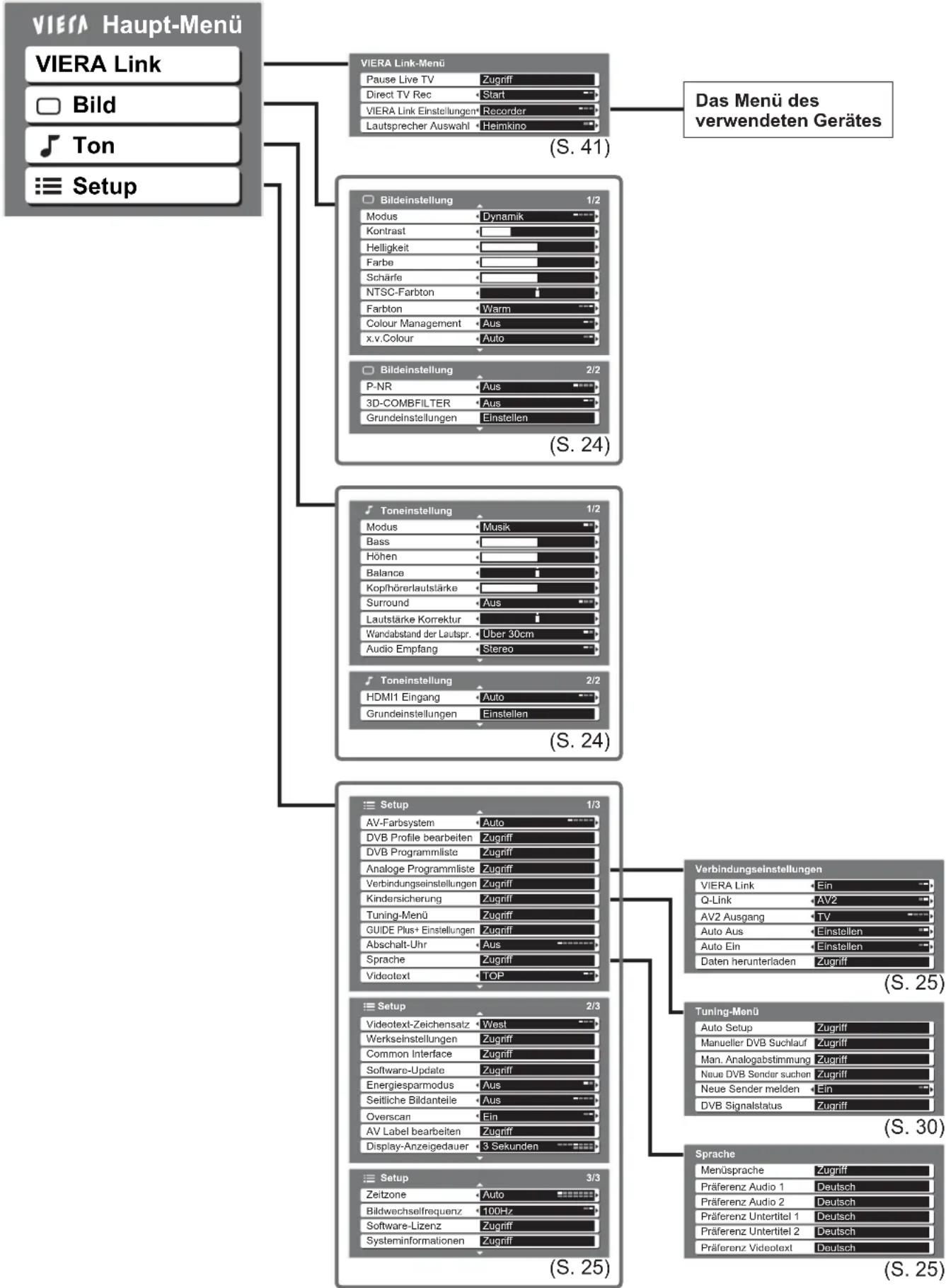 PANASONIC TH-D42PN83 - Überblick - 1