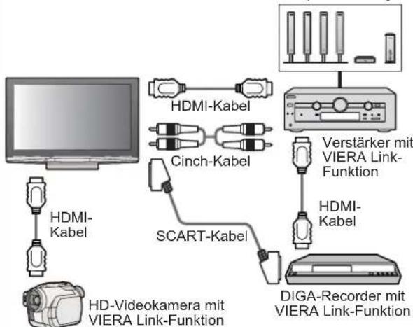 PANASONIC TH-D42PN83 - Anschlüsse - 8