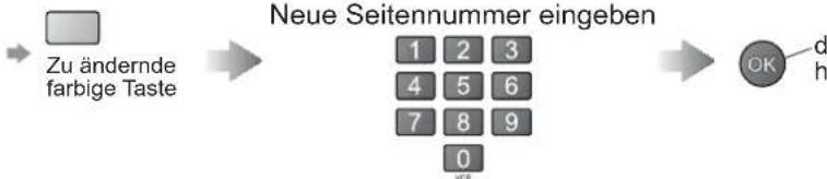PANASONIC TH-D42PN83 - Was ist der List-Modus? - 6