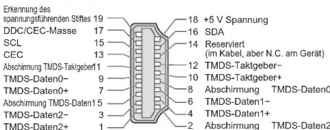 PANASONIC TH-D42PN83 - HDMI-Buchse - 1