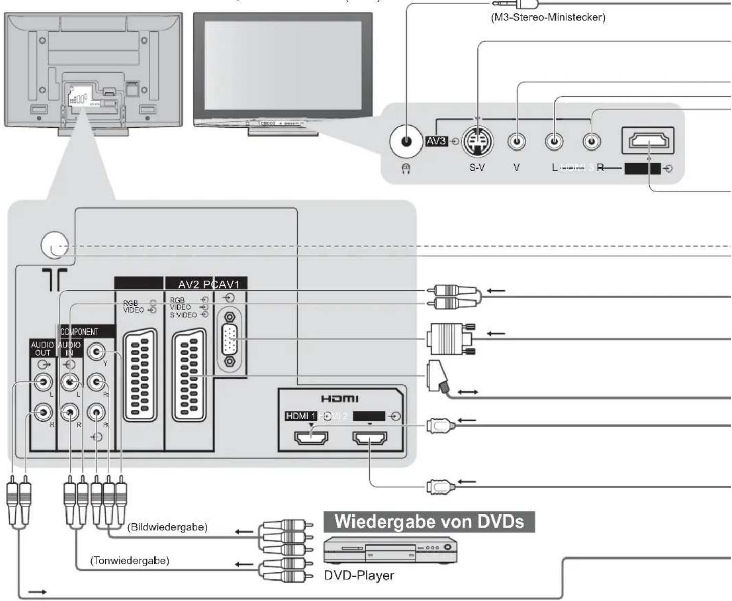 PANASONIC TH-D42PN83 - Zusatzgeräte - 1