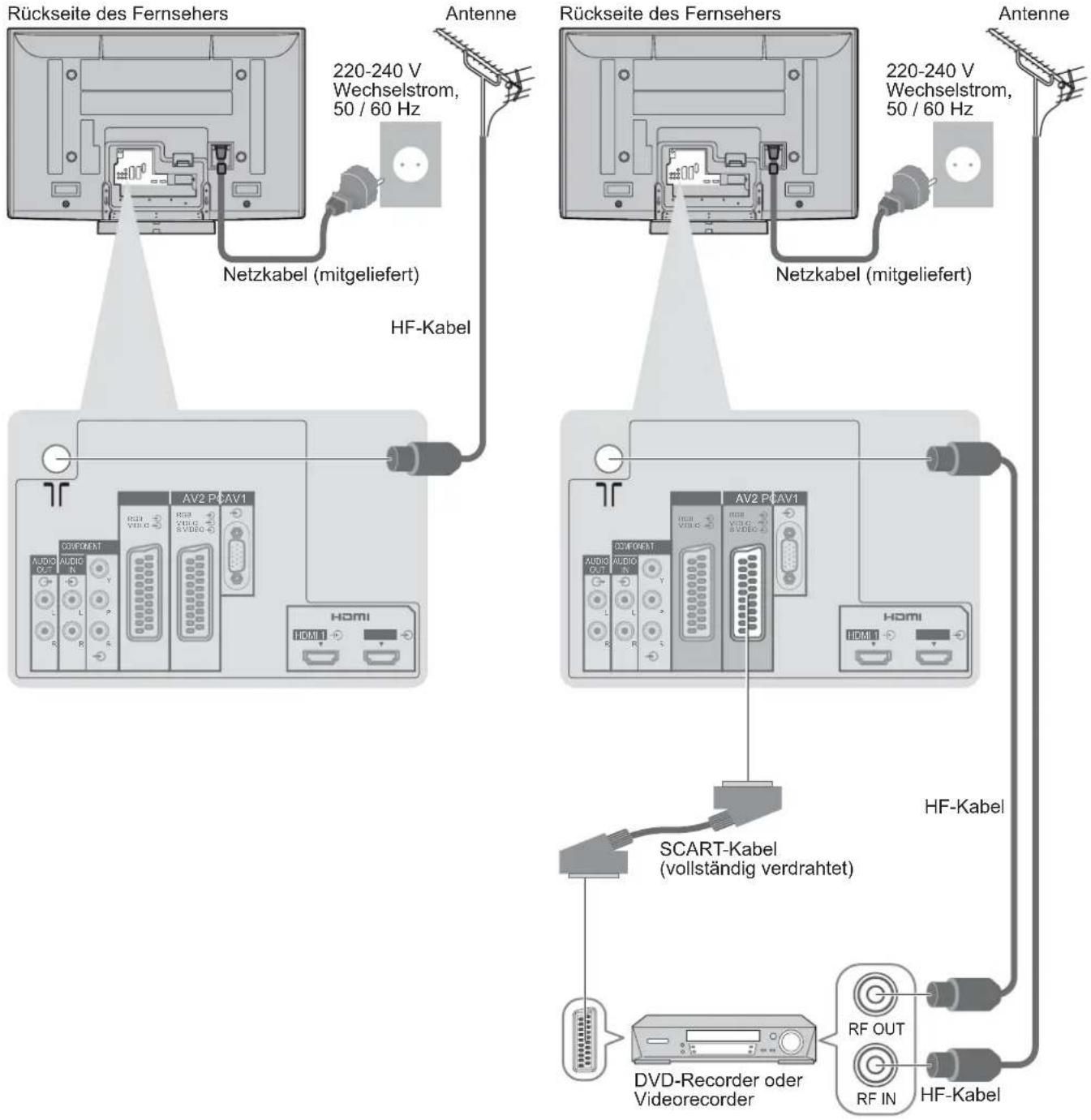PANASONIC TH-D42PN83 - Beispiel 2 Anschließen eines DVD-Recorders / Videorecorders - 1