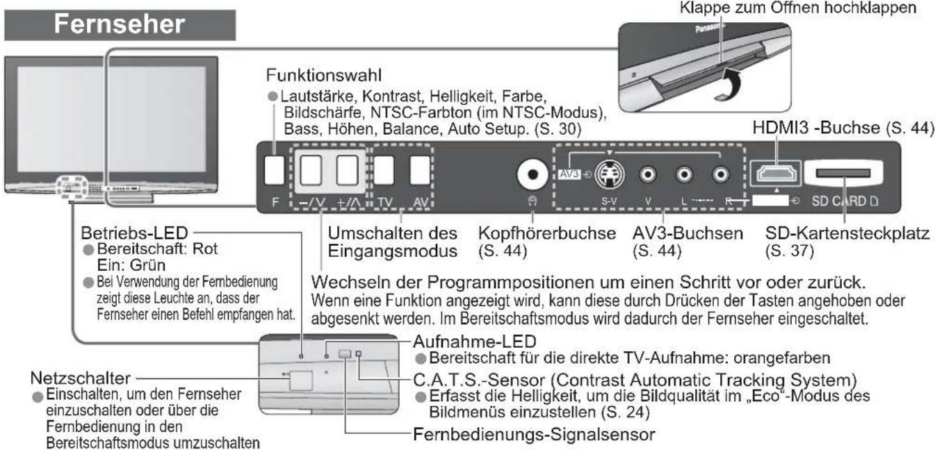PANASONIC TH-D42PN83 - Anordnung der Bedienelemente - 1